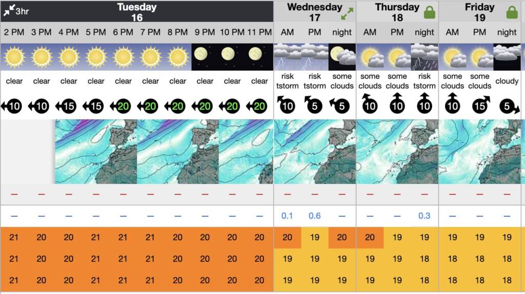 Mountain Forecast